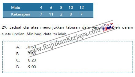 contohsoalanpenolongpegawaitadbir